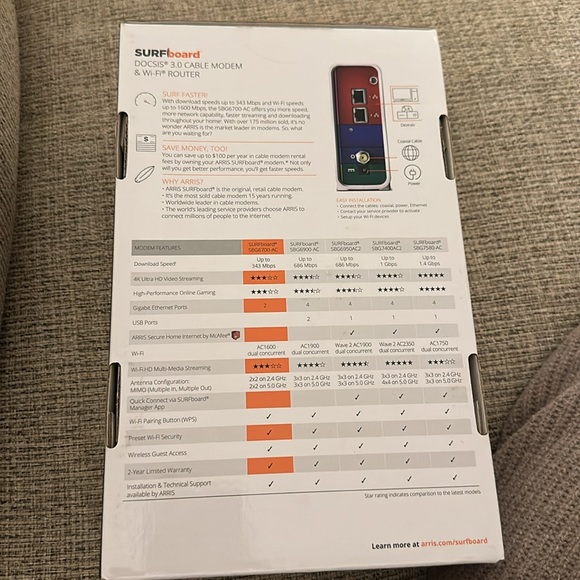 ARRIS SURFboard DOCSIS 3.0 Cable Modem & Wi-Fi Router - Picture 2 of 3